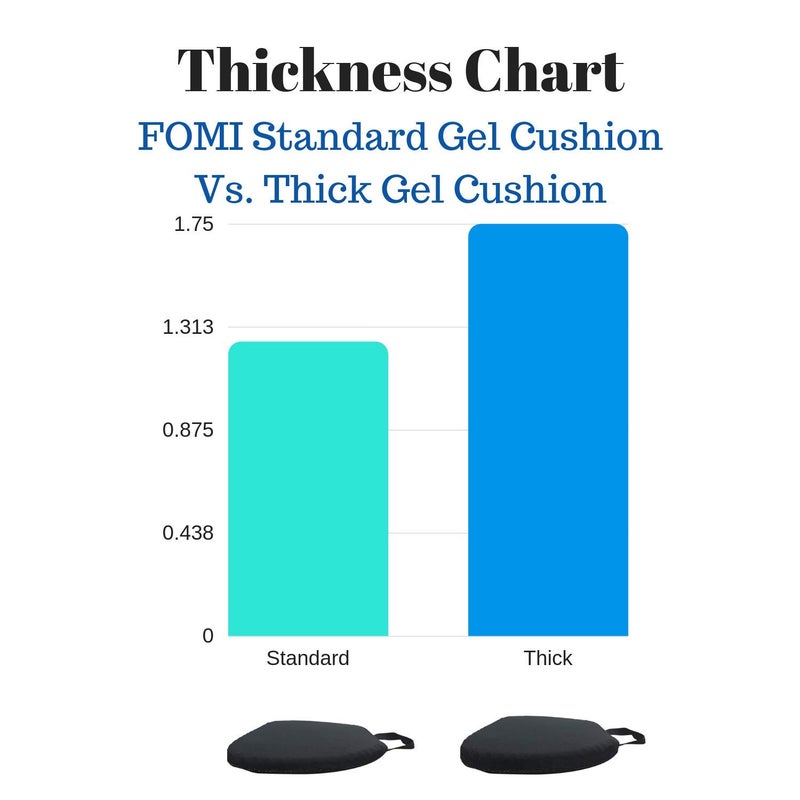 FOMI Thick Premium All Gel Orthopedic Seat Cushion | (16.5" x 18") | Large Comfortable Pad for Car, Office Chair, Wheelchair, or Home | Pressure Sore Relief, Prevents Sweaty Bottom | Portable - Image 5